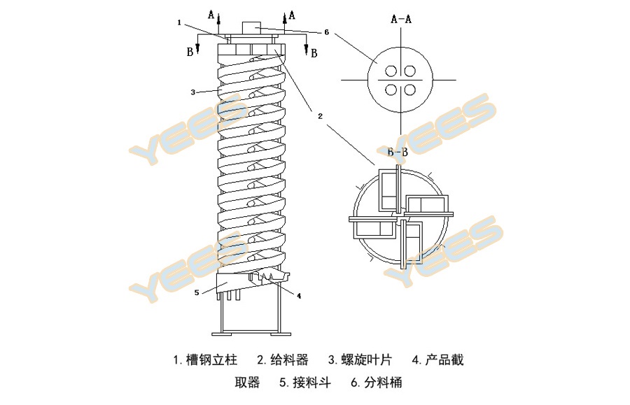 玻璃钢螺旋溜槽结构图 玻璃钢螺旋溜槽结构图