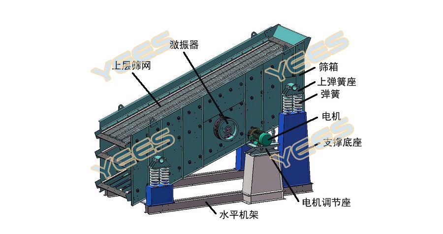 yk圆振动筛结构图