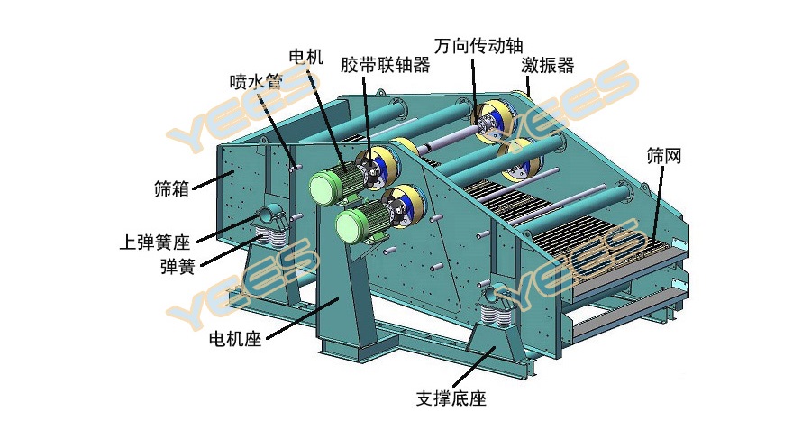 ZKB矿用直线振动筛 ZKB矿用直线振动筛