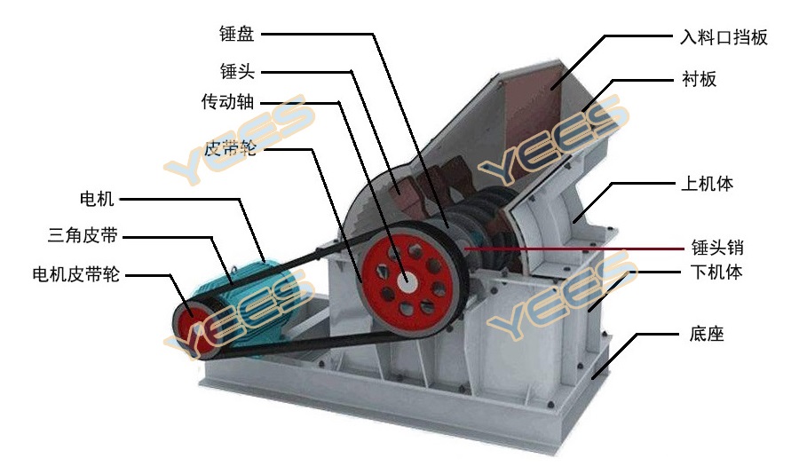 PC锤式破碎机结构图 PC锤式破碎机结构图