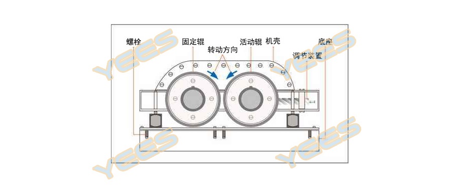 双辊式破碎机结构图 双辊式破碎机结构图