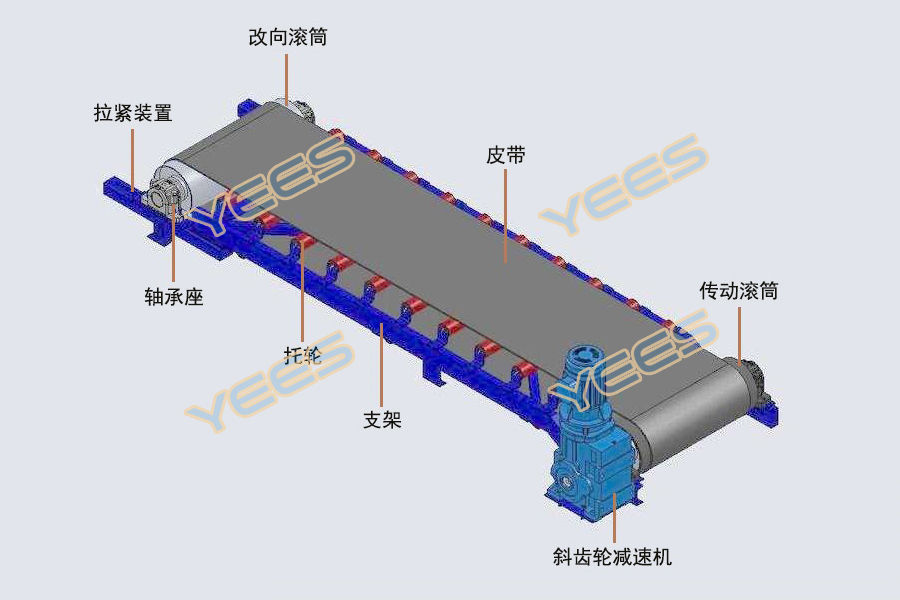 皮带给料机结构图 皮带给料机结构图