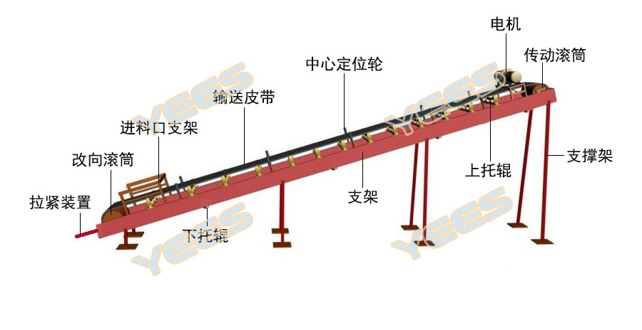 皮带输送机结构图 皮带输送机结构图
