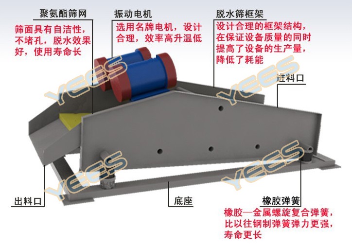 直线脱水筛结构图 直线脱水筛结构图