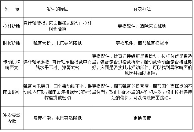 摇床常见故障和解决办法 摇床常见故障和解决办法